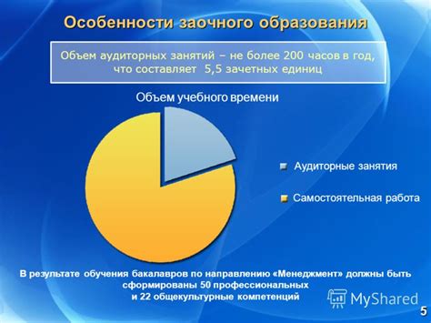 Особенности заочного института