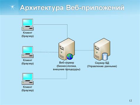 Особенности имитирующего веб-приложения