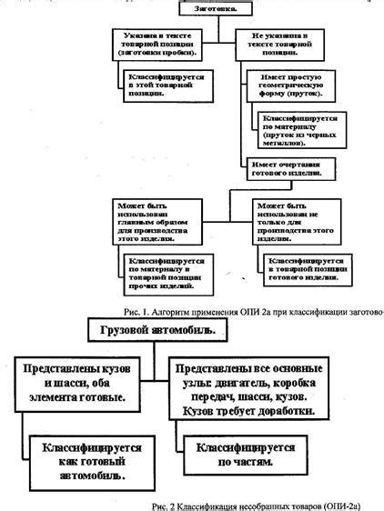 Особенности интерпретации и области применения