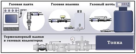 Особенности использования КТЗ