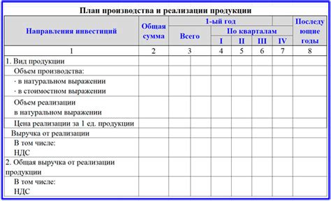 Особенности использования наименования события окончания производства в бизнесе