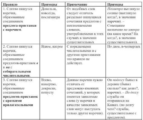 Особенности использования нарицательных в русском языке