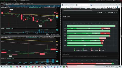 Особенности использования страйк geared put в акционерных рынках