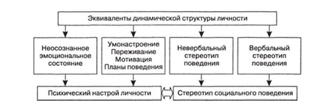 Особенности и интерпретации понятия "подкрался"