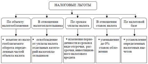 Особенности и категории федерального налога