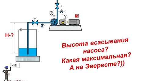 Особенности и преимущества использования метра водяного столба