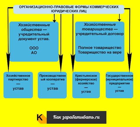 Особенности и преимущества неограниченного количества лиц