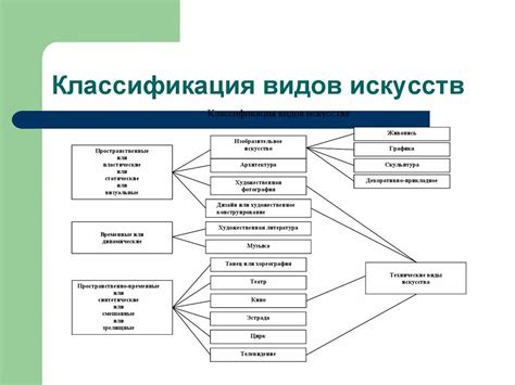 Особенности и принципы марциальных искусств