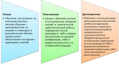 Особенности и различия очной и заочной формы обучения