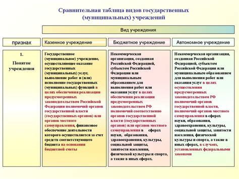 Особенности и разнообразие муниципальных школ в России