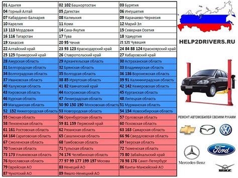 Особенности и секреты расшифровки номеров автомобилей