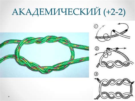 Особенности и способы завязывания узлов