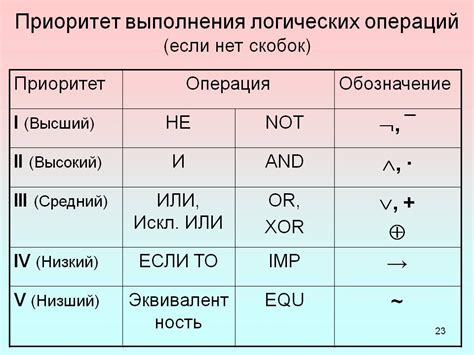 Особенности и функции выражений