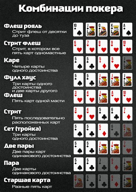 Особенности карт в игре