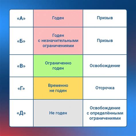 Особенности категории годности 1 графа