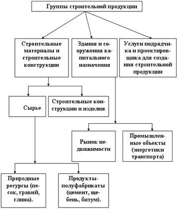 Особенности квотируемой продукции