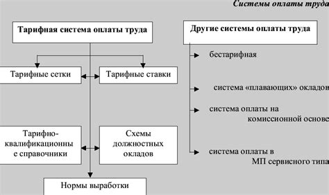 Особенности китайской системы оплаты труда