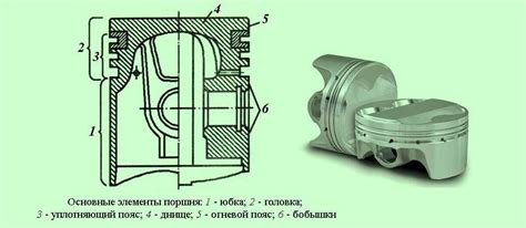 Особенности конструкции класса поршня в моторе ВАЗ