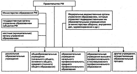 Особенности коридорного образования