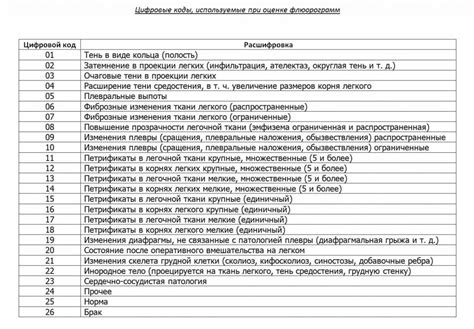 Особенности корней структурных при флюорографии