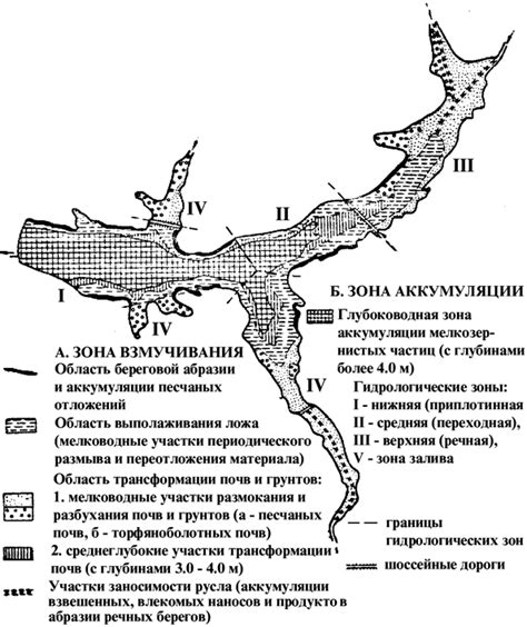 Особенности ложа неги