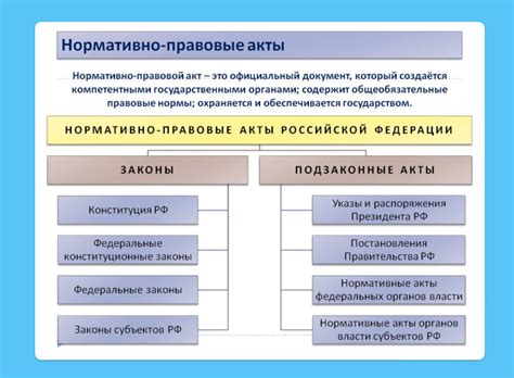 Особенности международных актов