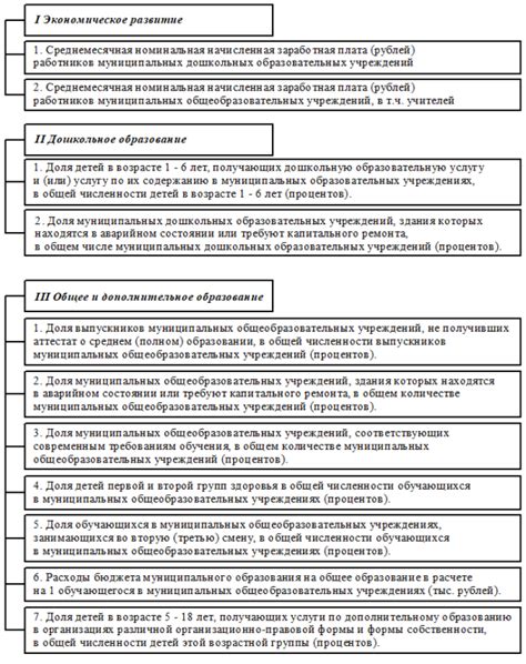 Особенности муниципального образования в Московской области