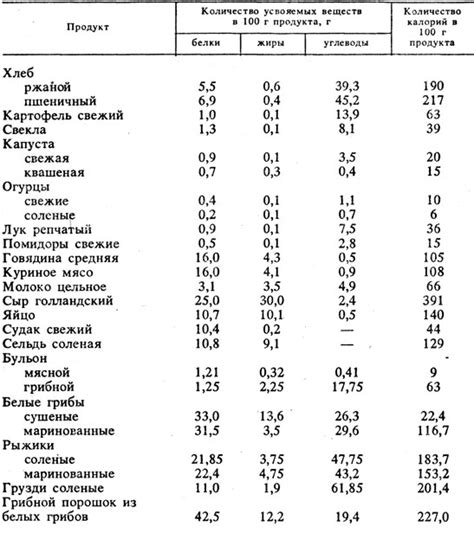 Особенности мякиша в сравнении с другими продуктами