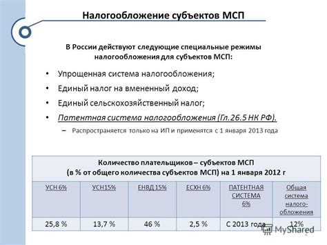 Особенности налогообложения