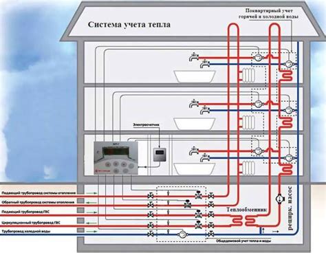 Особенности наружной сети ГВС в многоквартирных домах