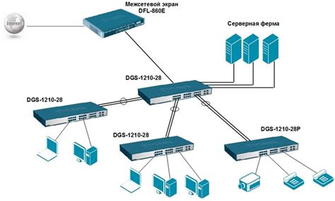 Особенности настраиваемого коммутатора