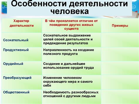 Особенности неделимого человека