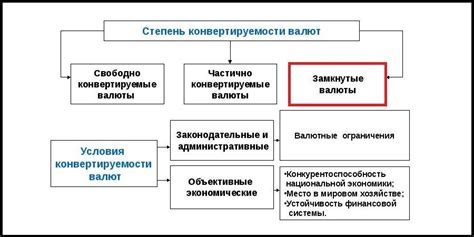 Особенности неконвертируемой валюты