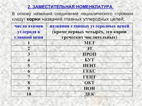 Особенности нециклического строения