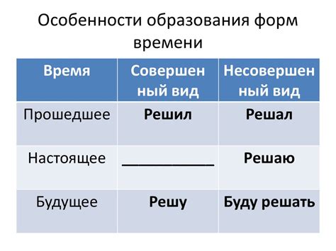 Особенности образования форм глагола у нерегулярных глаголов