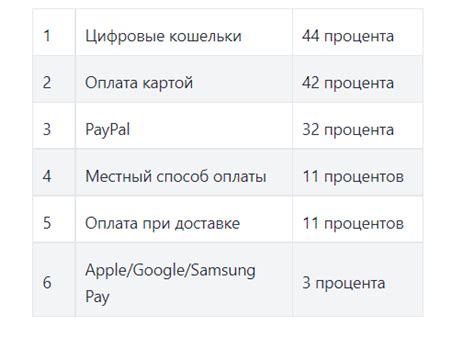 Особенности оплаты наличными в разных странах