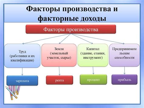 Особенности опосредующего производства