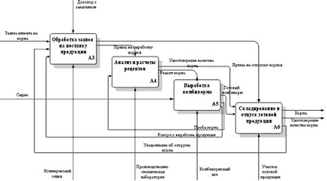 Особенности организации работы транзитного пункта