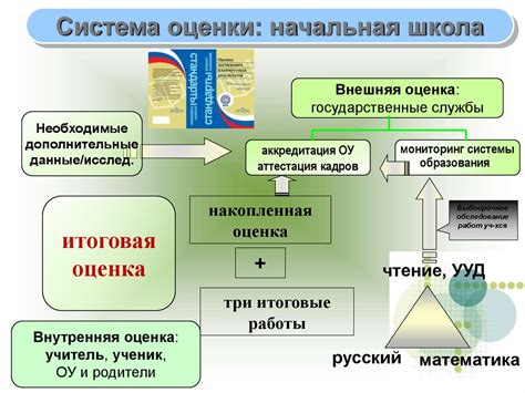 Особенности оценочной системы в Эпос школе