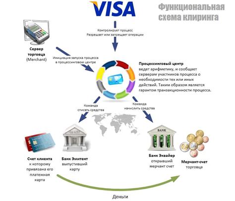 Особенности перевода между разными банками