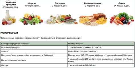 Особенности питания при низком гемоглобине