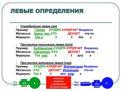 Особенности повествовательного предложения