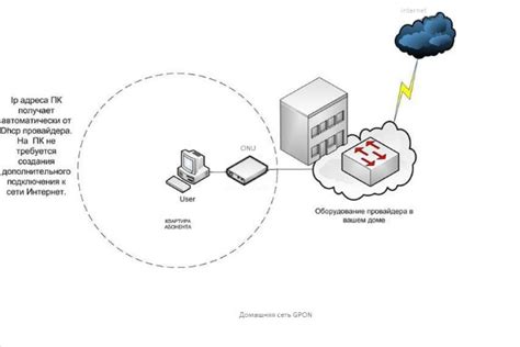 Особенности подключения к сети GPON