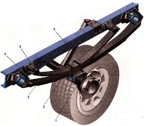 Особенности полузависимой задней подвески