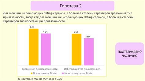 Особенности пользователей-владельцев