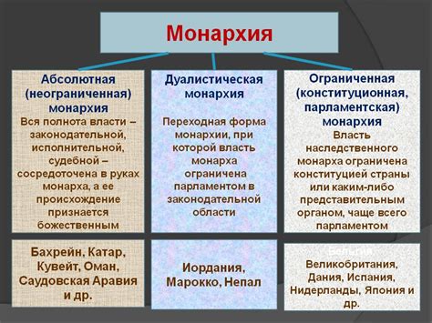 Особенности правового и законодательного процесса в абсолютной монархии