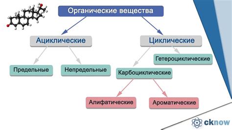 Особенности пригожего вещества