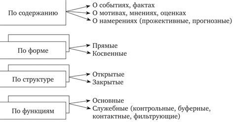 Особенности применения термина "не релевантен"