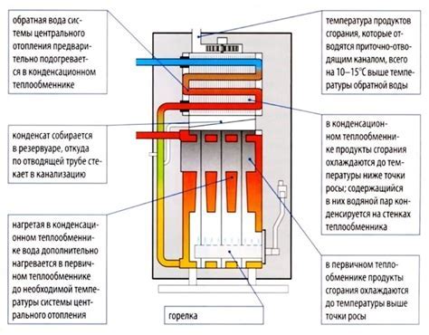 Особенности принципа "no accessories"