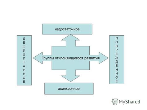 Особенности проблемных групп